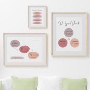 Therapiekram Poster Set negative Gedanken kognitive Umstrukturierung Verhaltenstherapie Poster