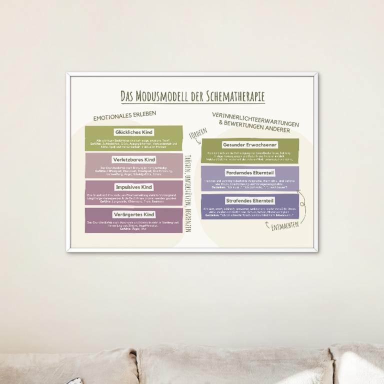 Therapiekram Poster: Modusmodell aus der Schematherapie nach J. Young. Therapietool für Anteilearbeit, inneres Kind, Elternanteil. Therapiekram Poster: Modusmodell aus der Schematherapie nach J. Young. Therapietool für Anteilearbeit, inneres Kind, Elternanteil.