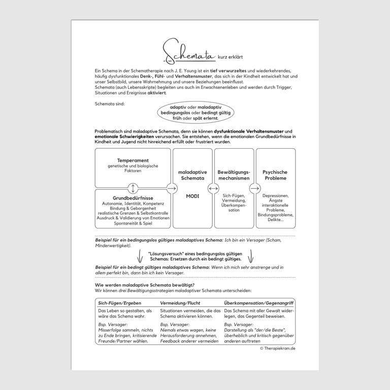 Therapiekram Arbeitsblatt: Was sind Schemata? Begriff Therapiekram Arbeitsblatt: Was sind Schemata? Begriff