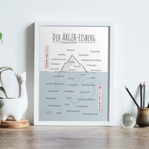 Der Ärger-Eisberg als Therapiekram Poster! Printable für Psychotherapie, Beratung und Coaching in der Ärgerbehandlung. Sofortdownload, PDF Datei.