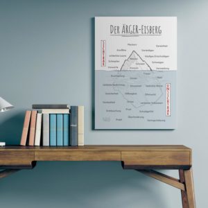 Der Ärger-Eisberg als Therapiekram Poster! Printable für Psychotherapie, Beratung und Coaching in der Ärgerbehandlung. Sofortdownload, PDF Datei.