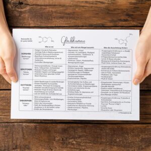 Therapiekram Arbeitsblatt: Glückshormone. Neurotransmitter Serotonin, Dopamin, Oxytocin, Endorphin. Was sie tun, wie sich ein Mangel auswirkt und wie wir mehr davon ausschütten. Infoblatt.