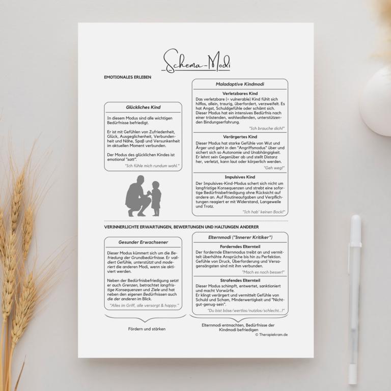 Therapiekram Arbeitsblatt: Schematherapie, Schema-Modi. Modusmodell mit innerem Kind und gesundem Erwachsenen, fordernder und strafender Erwachsener. Innerer Kritiker, Therapietool zur Psychoedukation. Therapiekram Arbeitsblatt: Schematherapie, Schema-Modi. Modusmodell mit innerem Kind und gesundem Erwachsenen, fordernder und strafender Erwachsener. Innerer Kritiker, Therapietool zur Psychoedukation.