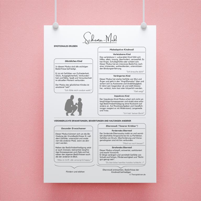 Therapiekram Arbeitsblatt: Schematherapie, Schema-Modi. Modusmodell mit innerem Kind und gesundem Erwachsenen, fordernder und strafender Erwachsener. Innerer Kritiker, Therapietool zur Psychoedukation. Therapiekram Arbeitsblatt: Schematherapie, Schema-Modi. Modusmodell mit innerem Kind und gesundem Erwachsenen, fordernder und strafender Erwachsener. Innerer Kritiker, Therapietool zur Psychoedukation.