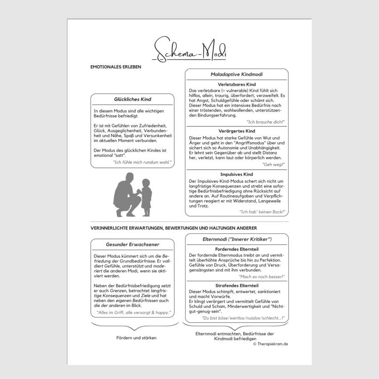 Therapiekram Arbeitsblatt: Schematherapie, Schema-Modi. Modusmodell mit innerem Kind und gesundem Erwachsenen, fordernder und strafender Erwachsener. Innerer Kritiker, Therapietool zur Psychoedukation. Therapiekram Arbeitsblatt: Schematherapie, Schema-Modi. Modusmodell mit innerem Kind und gesundem Erwachsenen, fordernder und strafender Erwachsener. Innerer Kritiker, Therapietool zur Psychoedukation.
