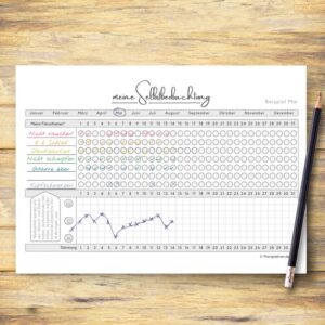 Therapiekram Arbeitsblatt Selbstbeobachtung: Dient der Beobachtung von funktionalem und dysfunktionalem Verhalten, körperlichen Symptomen und Veränderungen und Stimmung.