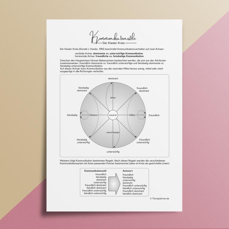 Therapiekram Arbeitsblatt, Therapietool: Kommunikationsstile - Der Kiesler-Kreis. Für Therapie und Beratung, Gruppen, Paartherapie, Abgrenzung, Soziales Kompetenz Training, CBASP. Therapiekram Arbeitsblatt, Therapietool: Kommunikationsstile - Der Kiesler-Kreis. Für Therapie und Beratung, Gruppen, Paartherapie, Abgrenzung, Soziales Kompetenz Training, CBASP.