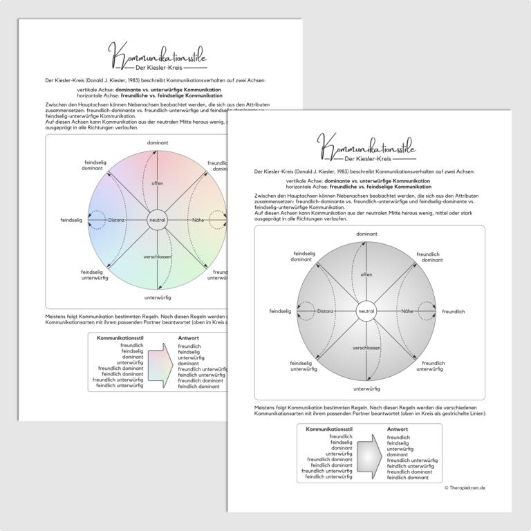 Therapiekram Arbeitsblatt, Therapietool: Kommunikationsstile - Der Kiesler-Kreis. Für Therapie und Beratung, Gruppen, Paartherapie, Abgrenzung, Soziales Kompetenz Training, CBASP. Therapiekram Arbeitsblatt, Therapietool: Kommunikationsstile - Der Kiesler-Kreis. Für Therapie und Beratung, Gruppen, Paartherapie, Abgrenzung, Soziales Kompetenz Training, CBASP.