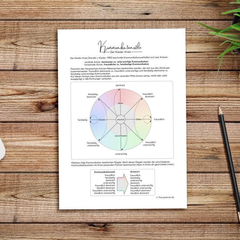 Therapiekram Arbeitsblatt, Therapietool: Kommunikationsstile - Der Kiesler-Kreis. Für Therapie und Beratung, Gruppen, Paartherapie, Abgrenzung, Soziales Kompetenz Training, CBASP. Therapiekram Arbeitsblatt, Therapietool: Kommunikationsstile - Der Kiesler-Kreis. Für Therapie und Beratung, Gruppen, Paartherapie, Abgrenzung, Soziales Kompetenz Training, CBASP.