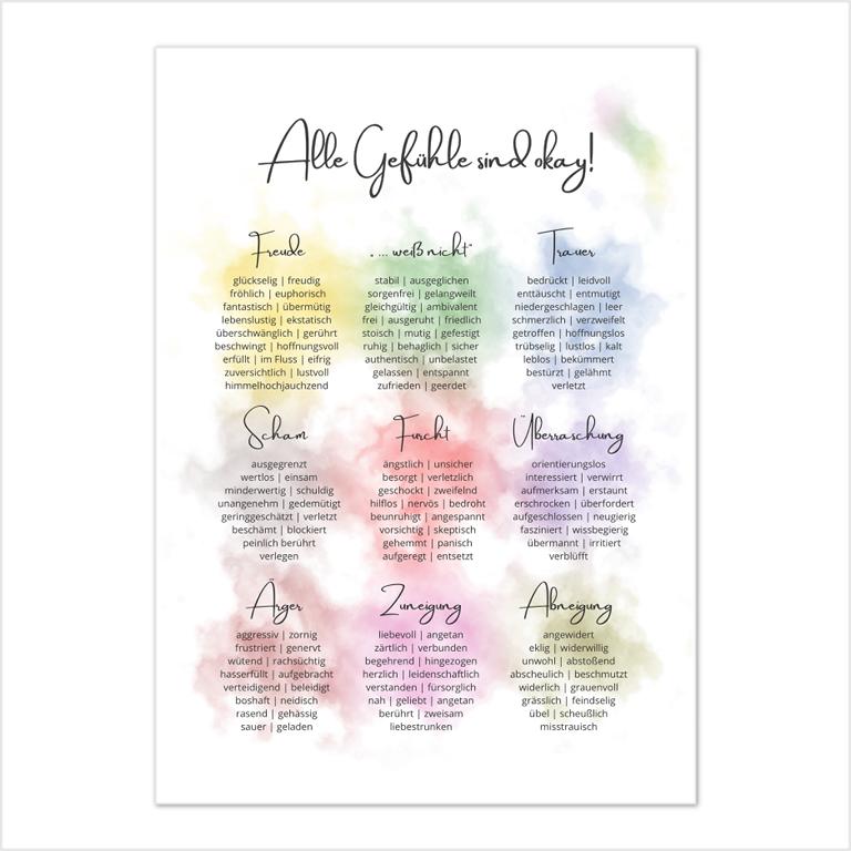 Therapiekram Poster Therapiekram Poster