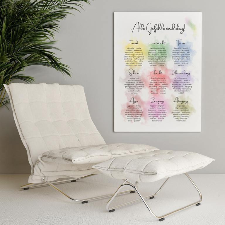 Therapiekram Poster Therapiekram Poster