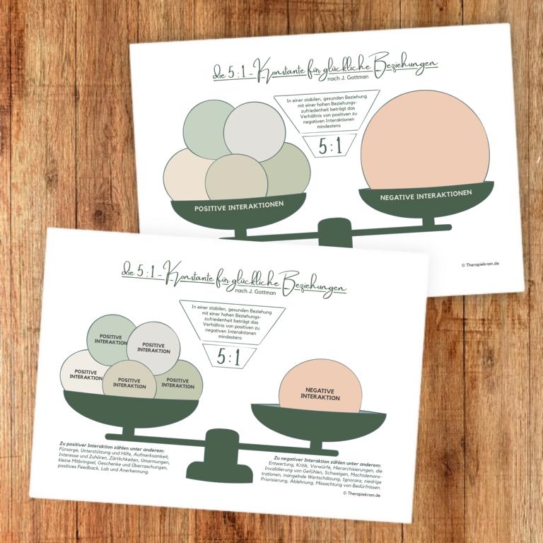 Therapiekram Gottman Konstante, Scale positive und negative Interaktionen, Kommunikation Therapietool Paartherapie (1) Therapiekram Arbeitsblatt Therapietool 5 zu 1 Konstante nach John Gottman, Kommunikation, Paartherapie, Familientherapie