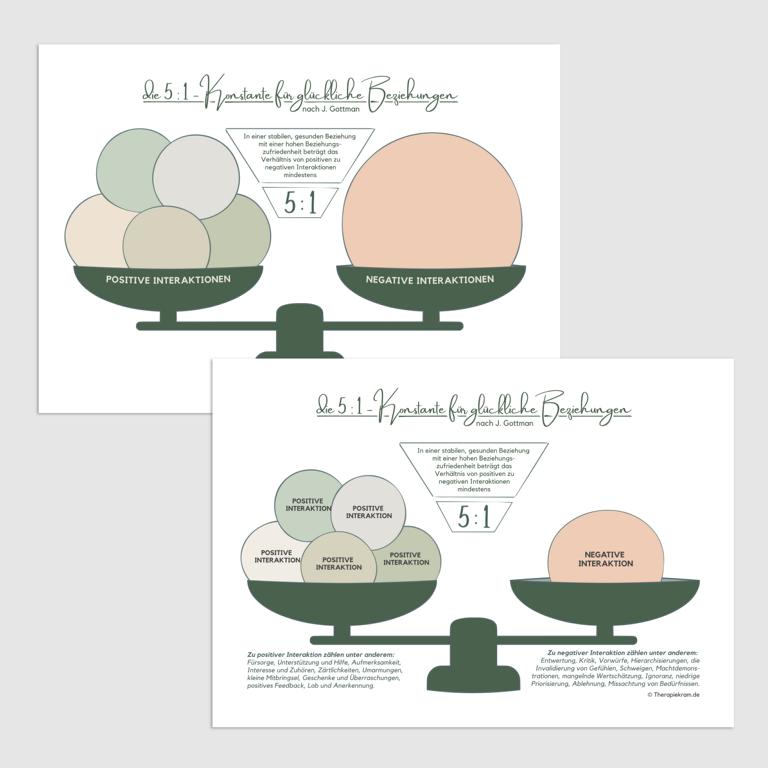 Therapiekram Gottman Konstante, Scale positive und negative Interaktionen, Kommunikation Therapietool Paartherapie (2) Therapiekram Arbeitsblatt Therapietool 5 zu 1 Konstante nach John Gottman, Kommunikation, Paartherapie, Familientherapie