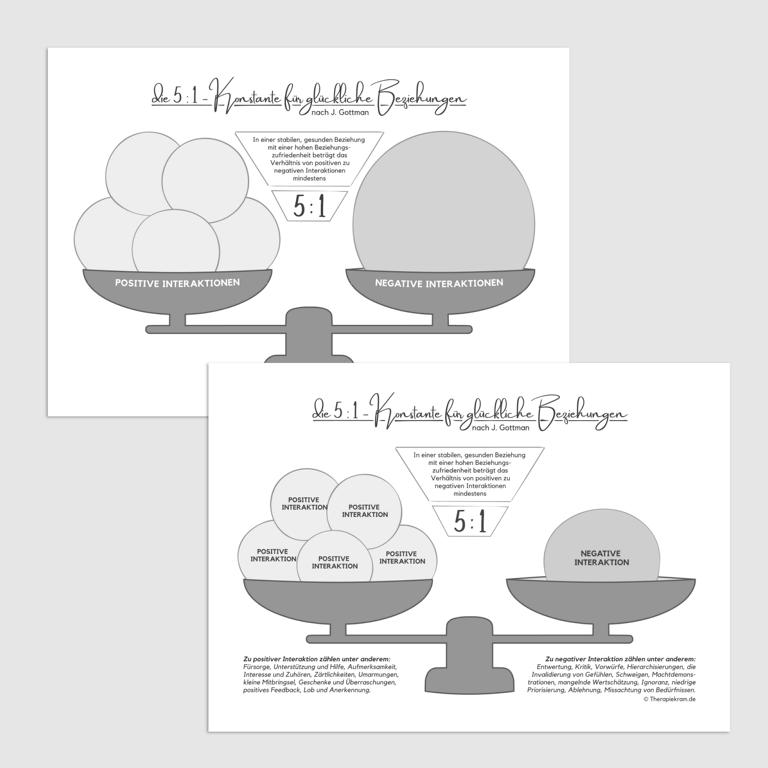Therapiekram Gottman Konstante, Scale positive und negative Interaktionen, Kommunikation Therapietool Paartherapie (3) Therapiekram Arbeitsblatt Therapietool 5 zu 1 Konstante nach John Gottman, Kommunikation, Paartherapie, Familientherapie
