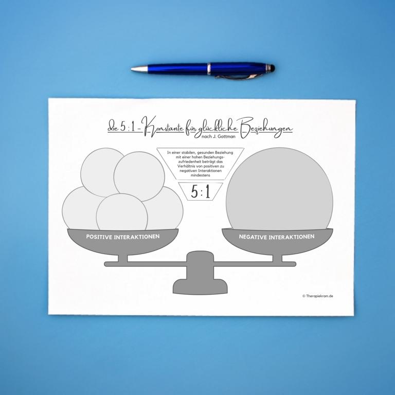 Therapiekram Gottman Konstante, Scale positive und negative Interaktionen, Kommunikation Therapietool Paartherapie (4) Therapiekram Arbeitsblatt Therapietool 5 zu 1 Konstante nach John Gottman, Kommunikation, Paartherapie, Familientherapie