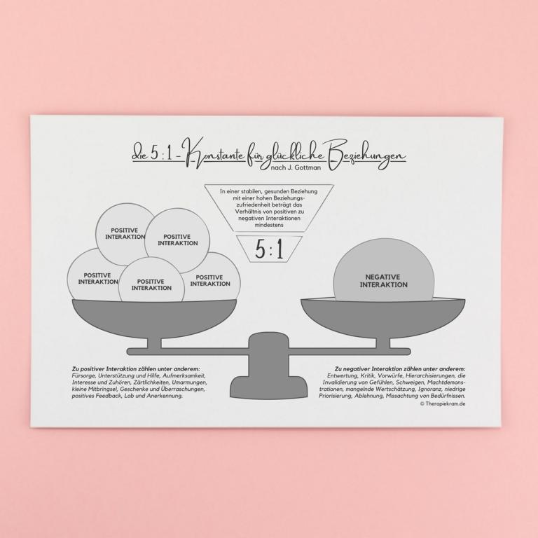 Therapiekram Gottman Konstante, Scale positive und negative Interaktionen, Kommunikation Therapietool Paartherapie (5) Therapiekram Arbeitsblatt Therapietool 5 zu 1 Konstante nach John Gottman, Kommunikation, Paartherapie, Familientherapie