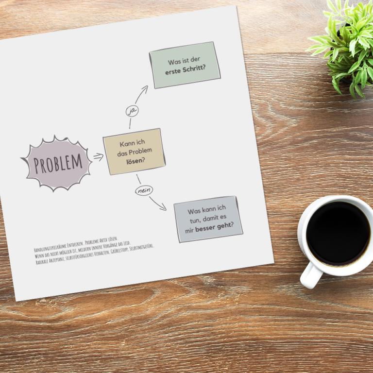 Therapiekram-Handlungsspielraum-Poster-Printable-Flashcard-Therapie-Materialien-Therapietools (1) Therapiekram Flash-card oder Therapieposter. Handlungsspielraum bei Problemen, Handeln oder akzeptieren. Therapietools, DBT, Selbstwirksamkeit. Digitale PDF Datei, Sofortdownload.