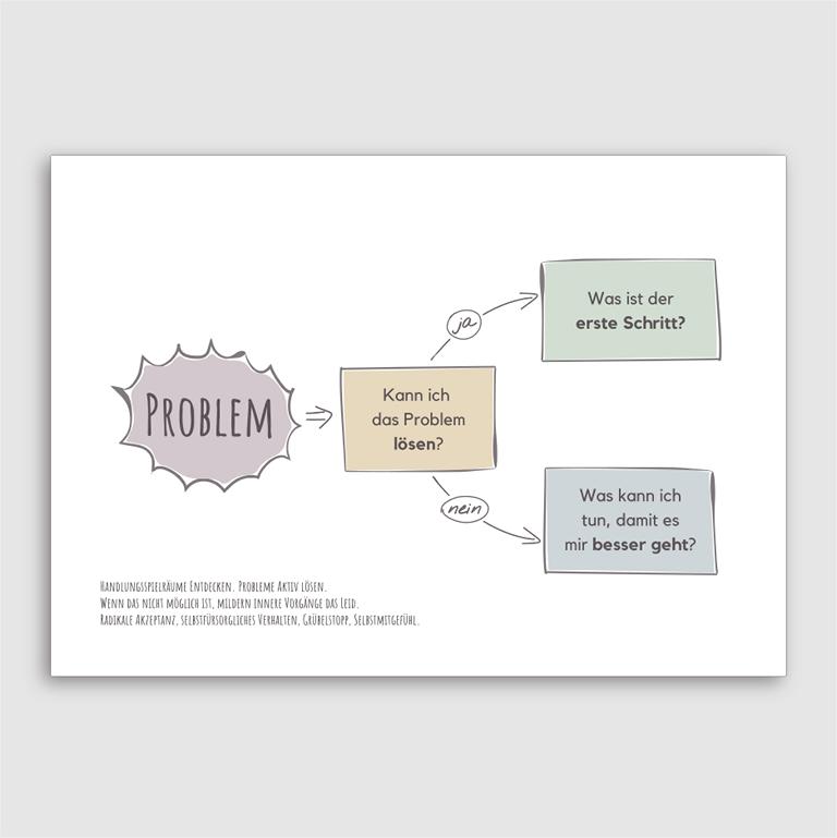 Therapiekram-Handlungsspielraum-Poster-Printable-Flashcard-Therapie-Materialien-Therapietools (2) Therapiekram Flash-card oder Therapieposter. Handlungsspielraum bei Problemen, Handeln oder akzeptieren. Therapietools, DBT, Selbstwirksamkeit. Digitale PDF Datei, Sofortdownload.