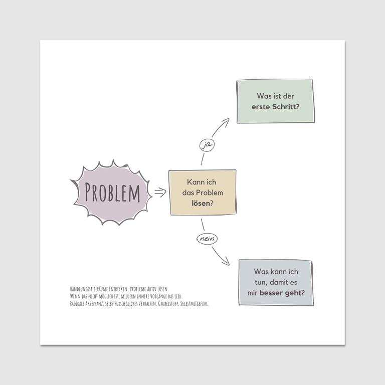 Therapiekram-Handlungsspielraum-Poster-Printable-Flashcard-Therapie-Materialien-Therapietools (3) Therapiekram Flash-card oder Therapieposter. Handlungsspielraum bei Problemen, Handeln oder akzeptieren. Therapietools, DBT, Selbstwirksamkeit. Digitale PDF Datei, Sofortdownload.