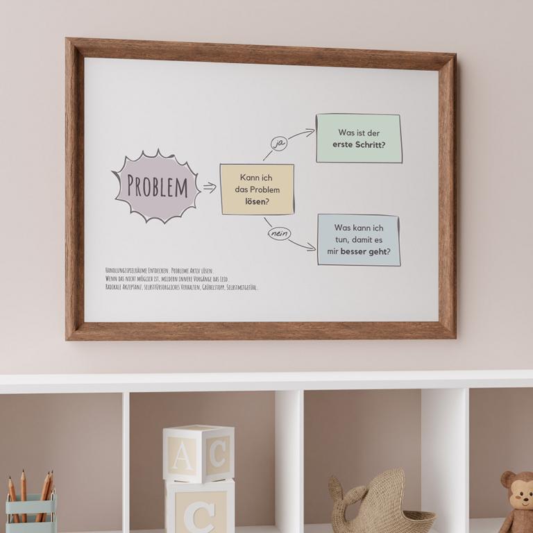 Therapiekram-Handlungsspielraum-Poster-Printable-Flashcard-Therapie-Materialien-Therapietools (4) Therapiekram Flash-card oder Therapieposter. Handlungsspielraum bei Problemen, Handeln oder akzeptieren. Therapietools, DBT, Selbstwirksamkeit. Digitale PDF Datei, Sofortdownload.