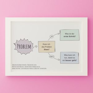 Therapiekram Flash-card oder Therapieposter. Handlungsspielraum bei Problemen, Handeln oder akzeptieren. Therapietools, DBT, Selbstwirksamkeit. Digitale PDF Datei, Sofortdownload.