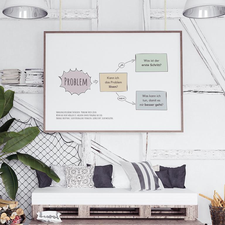 Therapiekram-Handlungsspielraum-Poster-Printable-Flashcard-Therapie-Materialien-Therapietools (7) Therapiekram Flash-card oder Therapieposter. Handlungsspielraum bei Problemen, Handeln oder akzeptieren. Therapietools, DBT, Selbstwirksamkeit. Digitale PDF Datei, Sofortdownload.