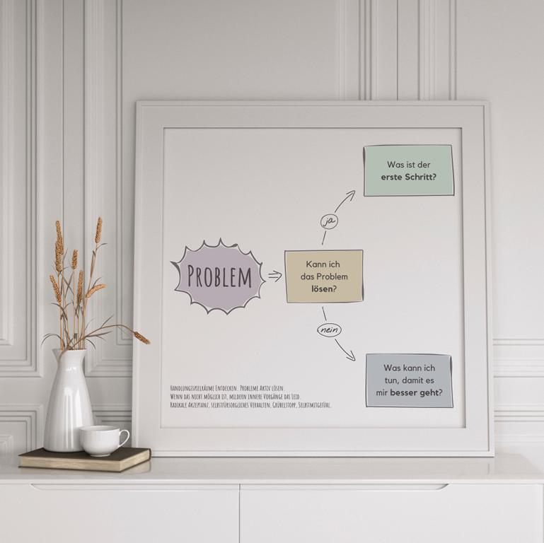 Therapiekram-Handlungsspielraum-Poster-Printable-Flashcard-Therapie-Materialien-Therapietools (9) Therapiekram Flash-card oder Therapieposter. Handlungsspielraum bei Problemen, Handeln oder akzeptieren. Therapietools, DBT, Selbstwirksamkeit. Digitale PDF Datei, Sofortdownload.