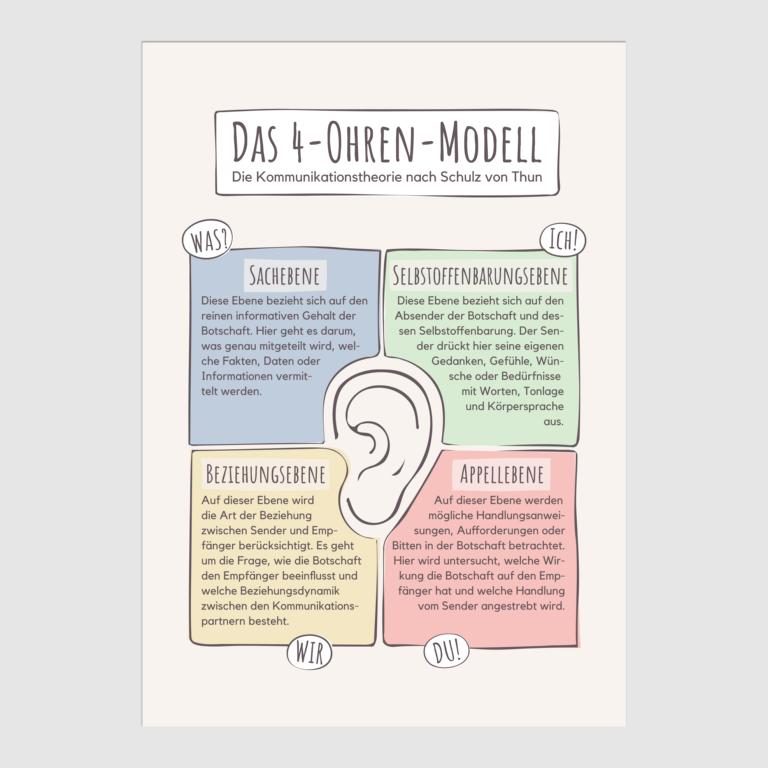 Therapiekram Poster: 4-Ohren-Modell von Schulz von Thun. Kommunikationsmodell mit vier Ebenen als PDF Download. Kommunikation, soziales Kompetenztraining, Gruppentherapie, Paartherapie, Gfk. Therapiekram Poster: 4-Ohren-Modell von Schulz von Thun. Kommunikationsmodell mit vier Ebenen als PDF Download. Kommunikation, soziales Kompetenztraining, Gruppentherapie, Paartherapie, Gfk.