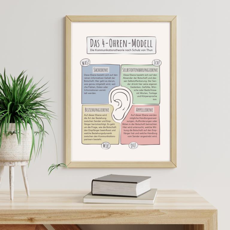 Therapiekram Poster: 4-Ohren-Modell von Schulz von Thun. Kommunikationsmodell mit vier Ebenen als PDF Download. Kommunikation, soziales Kompetenztraining, Gruppentherapie, Paartherapie, Gfk. Therapiekram Poster: 4-Ohren-Modell von Schulz von Thun. Kommunikationsmodell mit vier Ebenen als PDF Download. Kommunikation, soziales Kompetenztraining, Gruppentherapie, Paartherapie, Gfk.