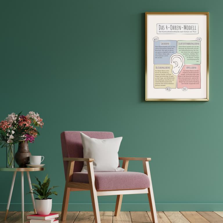 Therapiekram Poster: 4-Ohren-Modell von Schulz von Thun. Kommunikationsmodell mit vier Ebenen als PDF Download. Kommunikation, soziales Kompetenztraining, Gruppentherapie, Paartherapie, Gfk. Therapiekram Poster: 4-Ohren-Modell von Schulz von Thun. Kommunikationsmodell mit vier Ebenen als PDF Download. Kommunikation, soziales Kompetenztraining, Gruppentherapie, Paartherapie, Gfk.