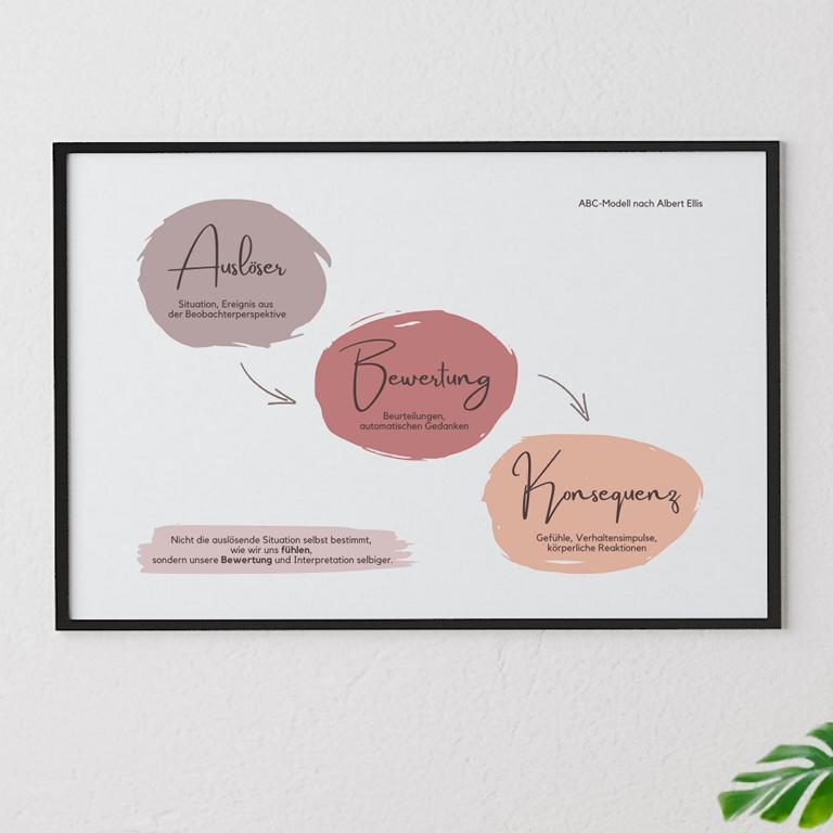 Therapiekram Poster ABC Modell nach Albert Ellis mit Auslöser, Bewertung und Konsequenz in Rottönen Therapiekram Poster ABC Modell nach Albert Ellis mit Auslöser, Bewertung und Konsequenz in Rottönen