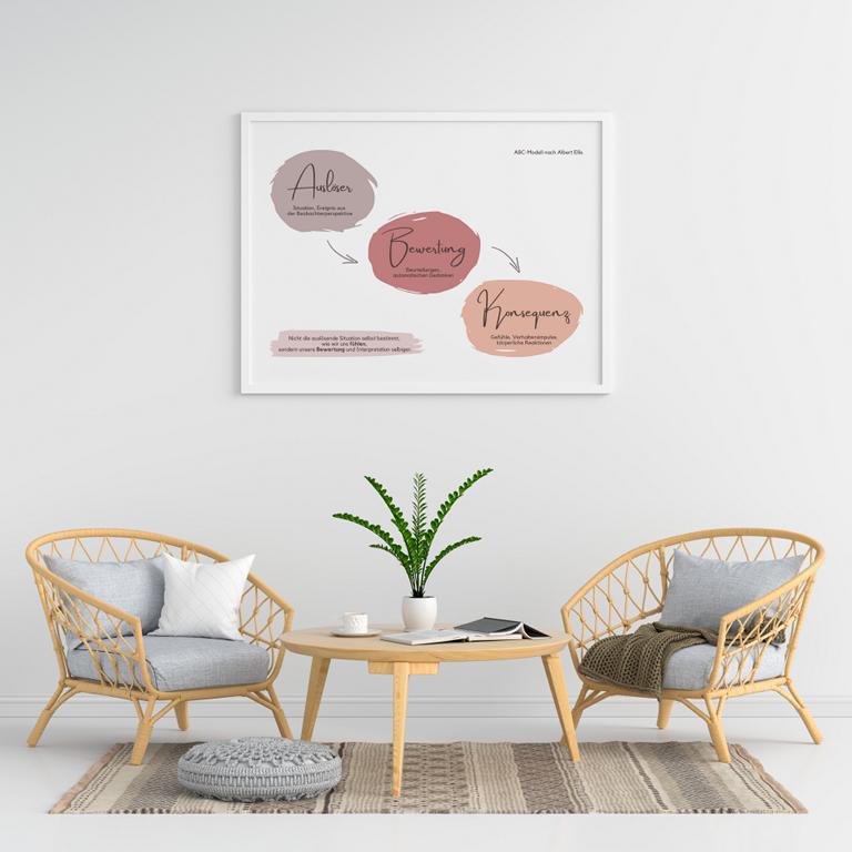 Therapiekram Poster ABC Modell nach Albert Ellis mit Auslöser, Bewertung und Konsequenz in Rottönen Therapiekram Poster ABC Modell nach Albert Ellis mit Auslöser, Bewertung und Konsequenz in Rottönen