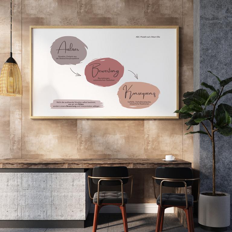 Therapiekram Poster ABC Modell nach Albert Ellis mit Auslöser, Bewertung und Konsequenz in Rottönen Therapiekram Poster ABC Modell nach Albert Ellis mit Auslöser, Bewertung und Konsequenz in Rottönen