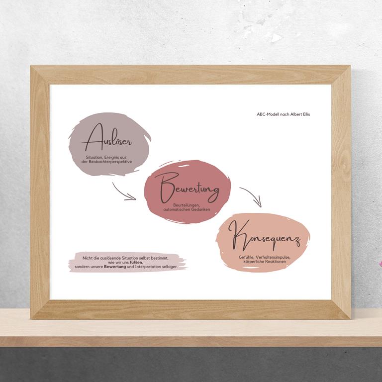 Therapiekram Poster ABC Modell nach Albert Ellis mit Auslöser, Bewertung und Konsequenz in Rottönen Therapiekram Poster ABC Modell nach Albert Ellis mit Auslöser, Bewertung und Konsequenz in Rottönen