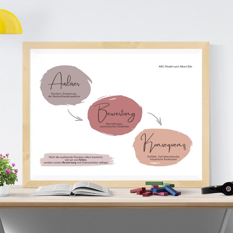 Therapiekram Poster ABC Modell nach Albert Ellis mit Auslöser, Bewertung und Konsequenz in Rottönen Therapiekram Poster ABC Modell nach Albert Ellis mit Auslöser, Bewertung und Konsequenz in Rottönen