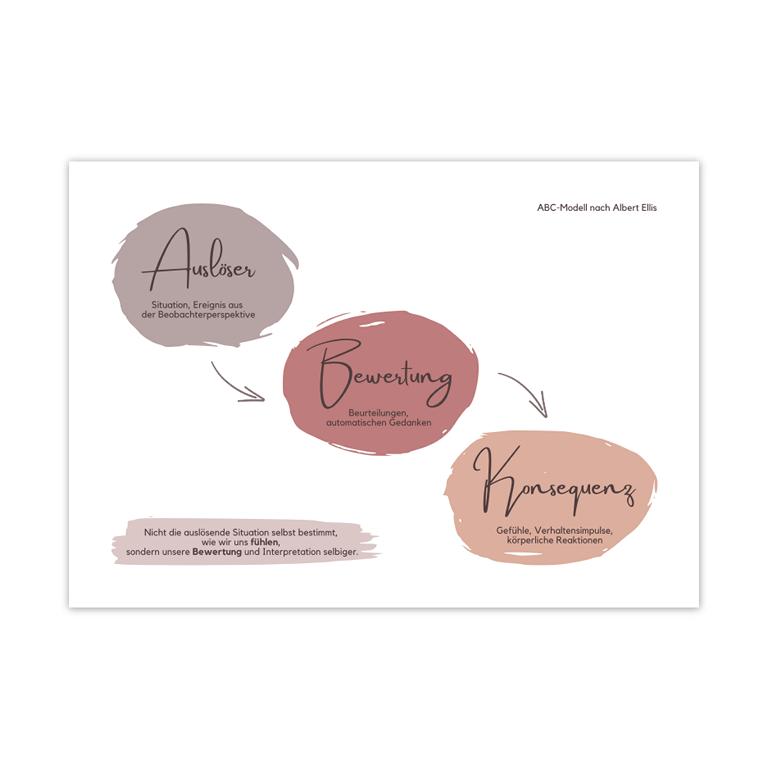 Therapiekram Poster ABC Modell nach Albert Ellis mit Auslöser, Bewertung und Konsequenz in Rottönen Therapiekram Poster ABC Modell nach Albert Ellis mit Auslöser, Bewertung und Konsequenz in Rottönen