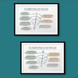 Therapiekram Poster: Die Depressionsspirale. Abwärtsspirale der Depression und Aufwärtsspirale aus der Depression. Psychoedukation, Aktivitätsaufbau, Psychotherapie.