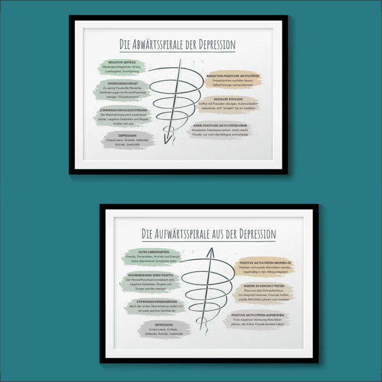 Therapiekram Poster: Die Depressionsspirale. Abwärtsspirale der Depression und Aufwärtsspirale aus der Depression. Psychoedukation, Aktivitätsaufbau, Psychotherapie. Therapiekram Poster: Die Depressionsspirale. Abwärtsspirale der Depression und Aufwärtsspirale aus der Depression. Psychoedukation, Aktivitätsaufbau, Psychotherapie.