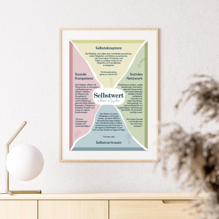 Therapiekram Therapieposter: Die vier Säulen des Selbstwertes nach Gitta Jacob. Selbstakzeptanz, Selbstvertrauen, Soziales Netzwerk und Soziale Kompetenz Therapiekram Therapieposter: Die vier Säulen des Selbstwertes nach Gitta Jacob. Selbstakzeptanz, Selbstvertrauen, Soziales Netzwerk und Soziale Kompetenz