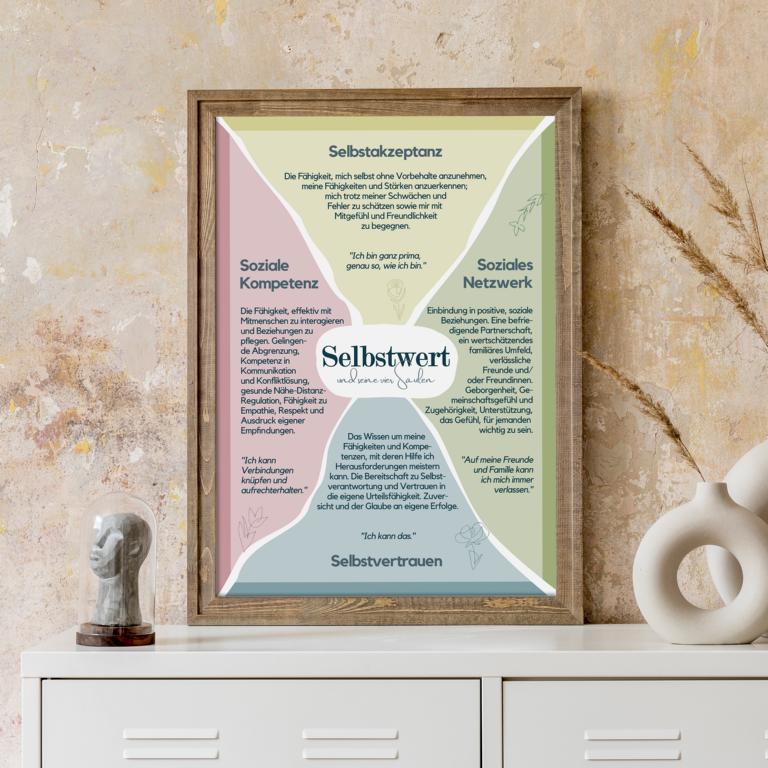 Therapiekram Poster Die vier Säulen des Selbstwerts Therapieposter (4) Therapiekram Therapieposter: Die vier Säulen des Selbstwertes nach Gitta Jacob. Selbstakzeptanz, Selbstvertrauen, Soziales Netzwerk und Soziale Kompetenz