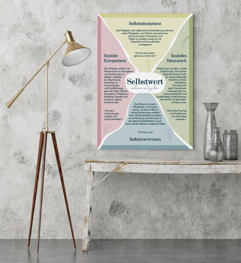 Therapiekram Therapieposter: Die vier Säulen des Selbstwertes nach Gitta Jacob. Selbstakzeptanz, Selbstvertrauen, Soziales Netzwerk und Soziale Kompetenz Therapiekram Therapieposter: Die vier Säulen des Selbstwertes nach Gitta Jacob. Selbstakzeptanz, Selbstvertrauen, Soziales Netzwerk und Soziale Kompetenz