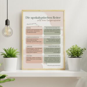 Therapiekram Poster: Die vier apokalyptischen Reiter nach John Gottman. Kritik, Abwehr/Verteidigung, Geringschätzung/Verachtung, Mauern/Rückzug. Kommunikation, Paartherapie.