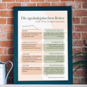 Therapiekram Poster: Die vier apokalyptischen Reiter nach John Gottman. Kritik, Abwehr/Verteidigung, Geringschätzung/Verachtung, Mauern/Rückzug. Kommunikation, Paartherapie.