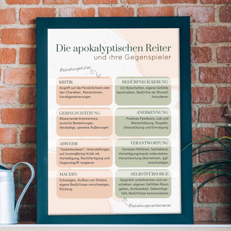 Therapiekram Poster Die vier apokalyptischen Reiter nach Gottman - Paartherapie, Kommunikation (2) Therapiekram Poster: Die vier apokalyptischen Reiter nach John Gottman. Kritik, Abwehr/Verteidigung, Geringschätzung/Verachtung, Mauern/Rückzug. Kommunikation, Paartherapie.