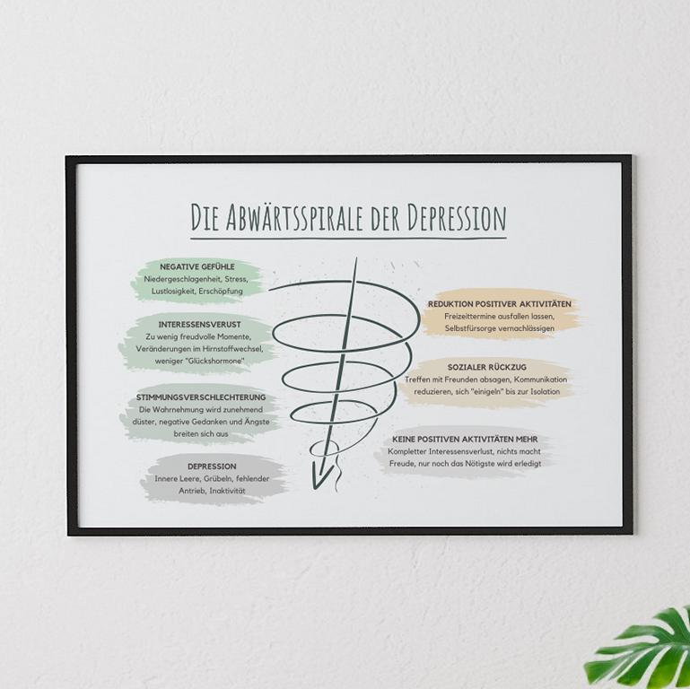 Therapiekram Poster: Die Depressionsspirale. Abwärtsspirale der Depression und Aufwärtsspirale aus der Depression. Psychoedukation, Aktivitätsaufbau, Psychotherapie. Therapiekram Poster: Die Depressionsspirale. Abwärtsspirale der Depression und Aufwärtsspirale aus der Depression. Psychoedukation, Aktivitätsaufbau, Psychotherapie.