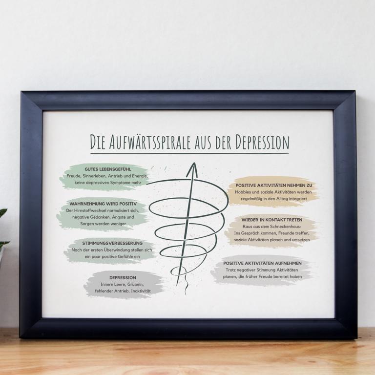 Therapiekram Poster: Die Depressionsspirale. Abwärtsspirale der Depression und Aufwärtsspirale aus der Depression. Psychoedukation, Aktivitätsaufbau, Psychotherapie. Therapiekram Poster: Die Depressionsspirale. Abwärtsspirale der Depression und Aufwärtsspirale aus der Depression. Psychoedukation, Aktivitätsaufbau, Psychotherapie.