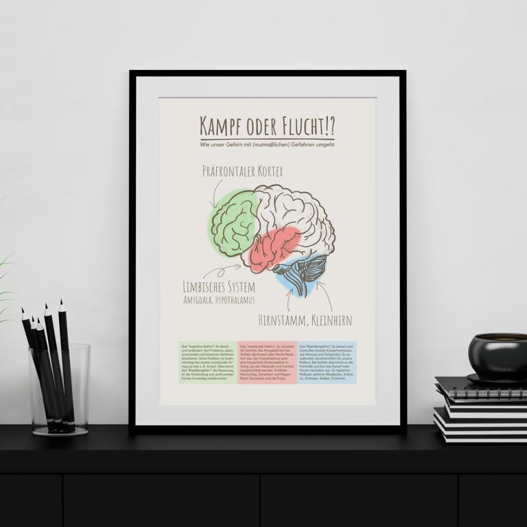 Therapiekram Poster Therapiekram Poster