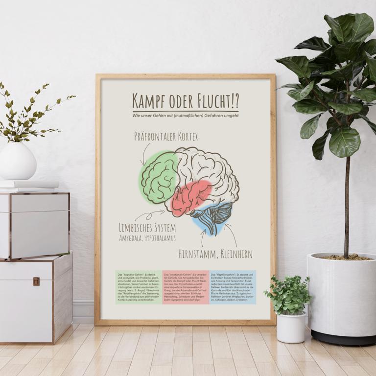 Therapiekram Poster Therapiekram Poster