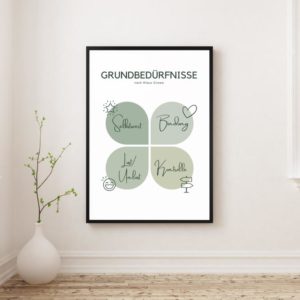 Therapiekram Poster Grundbeduerfnisse nach Grawe Psychotherapie Verhaltenstherapie
