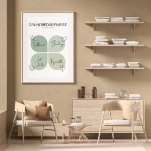 Therapiekram Poster Grundbeduerfnisse nach Grawe Psychotherapie Verhaltenstherapie